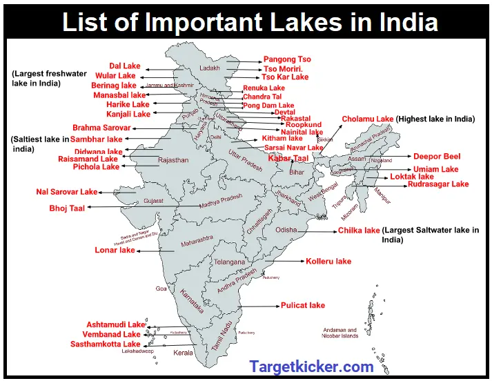 List of important lakes in India